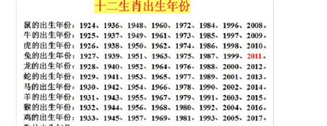 1969 是什么生肖|1969年属什么生肖属相 1969年属什么生肖年龄多少